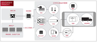 讓全面 精細的生產管控體系成為家居企業的核心競爭力