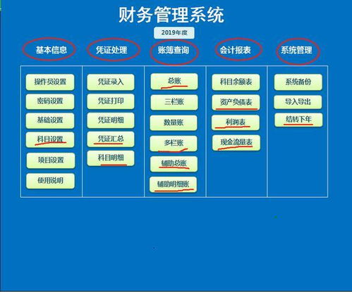 學習四年,竟不如工作中大神分享的這套財務管理系統(tǒng),震驚到我了