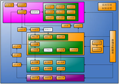 QAD EAM:化設備維護為企業(yè)戰(zhàn)略優(yōu)勢