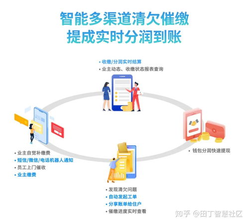 田丁智慧社區(qū)平臺打造高效 物業(yè)業(yè)務(wù) 財(cái)務(wù)閉環(huán) 的共享中心