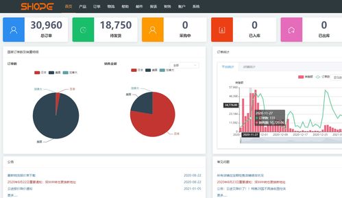 跨境電商無(wú)貨源鋪貨erp軟件貼牌oem無(wú)限開(kāi)數(shù)據(jù)私有化部署 產(chǎn)品編輯上傳教程