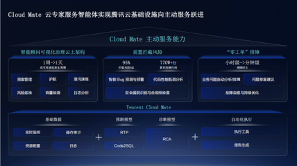 Cloud Mate 騰訊云馬文霜談如何助力企業高效管云用云，讓云上業務堅如磐石